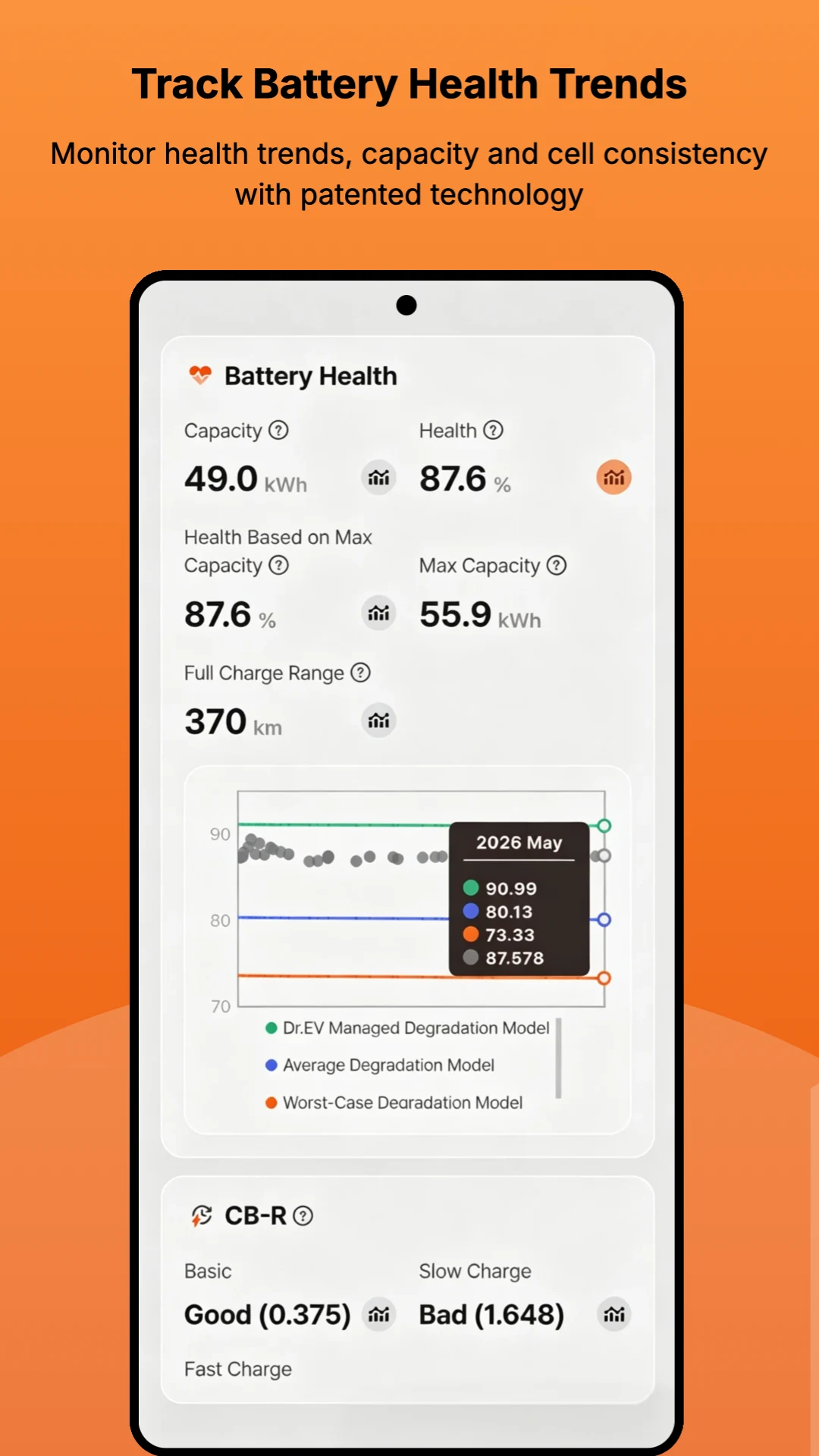 Dr.EV screenshot